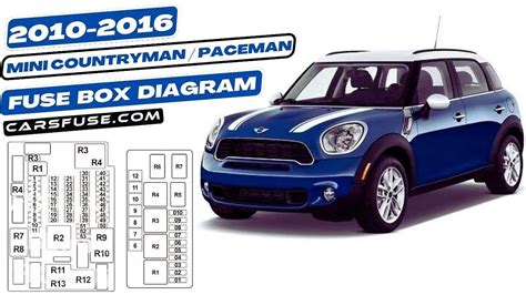 h6-r60 junction box|Fuse Box Diagram MINI Countryman & Paceman R60/R61 2010 .